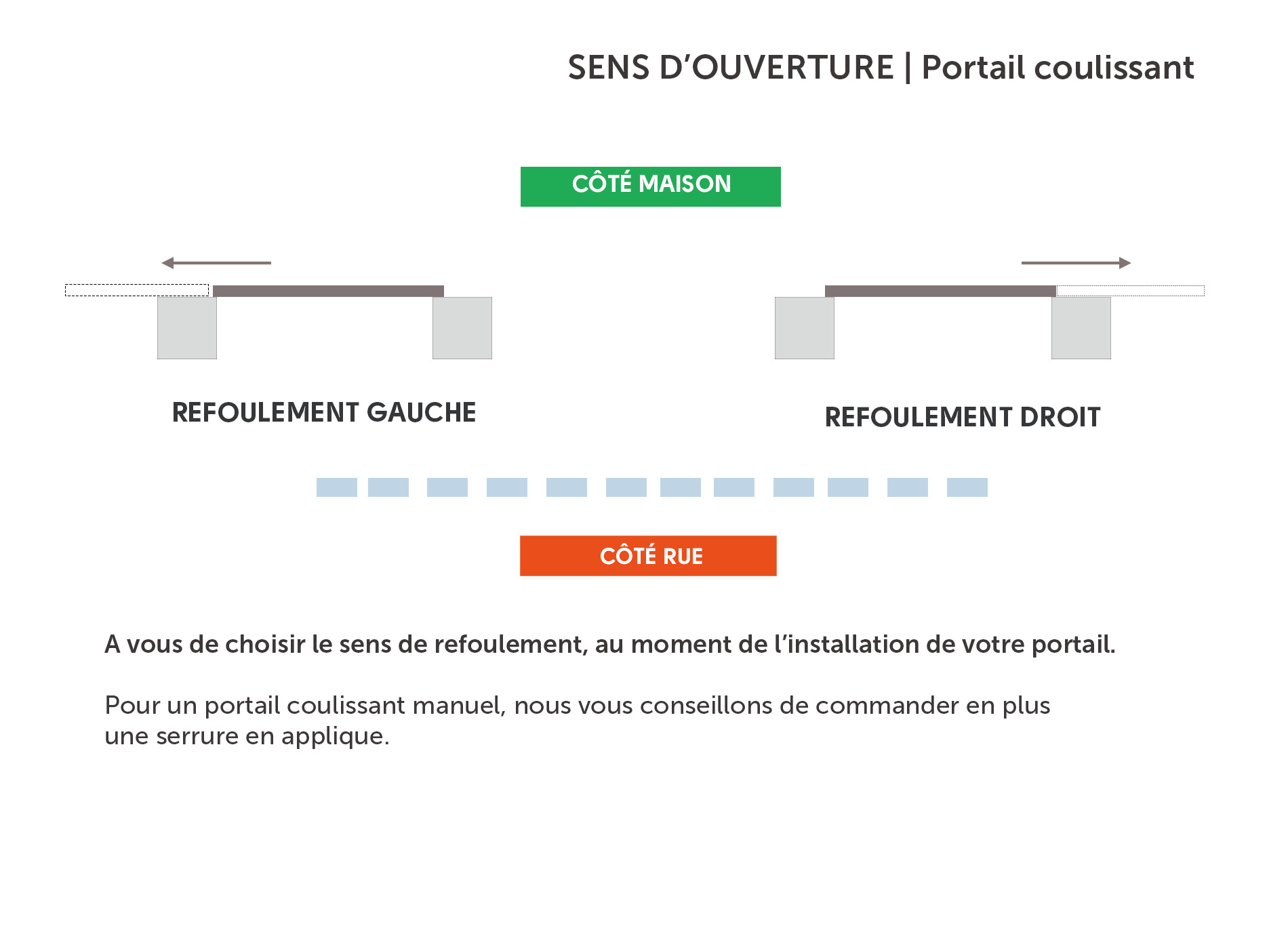 Sens ouverture portail coulissant